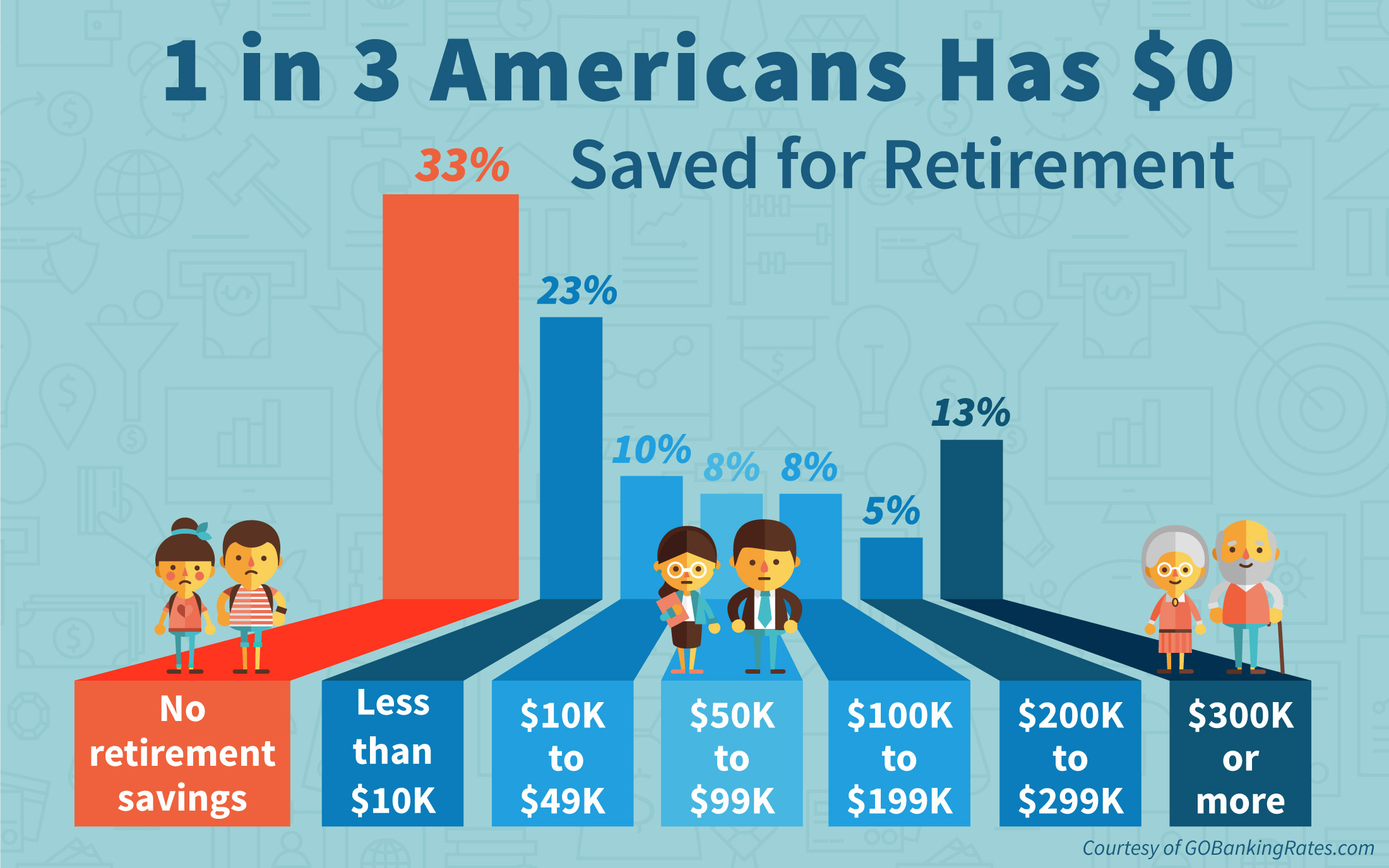 retirement without savings