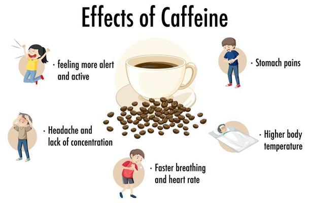 Effects of Caffeine to our body
